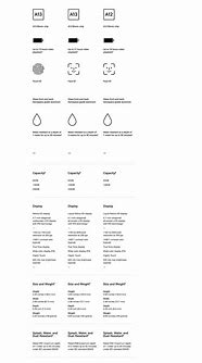 Image result for iPhone 12 Comparison Chart