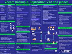 Image result for Veeam Backup and Replication Free