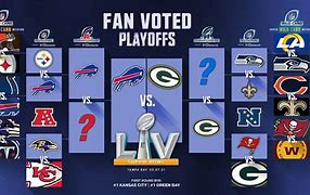 Image result for 2019 NFL Playoff Picture Now