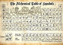 Image result for Alchemy Symbol Chart