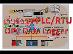 Image result for Data Logger in plc