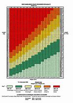 Image result for BMI Chart Children