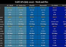 Image result for iPhone Comparison Chart Table