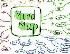 Image result for Mind Maqp for Mind