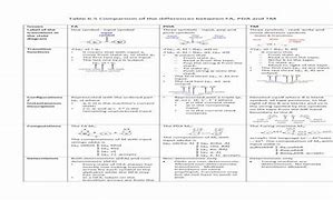 Image result for Compare FA and PDA