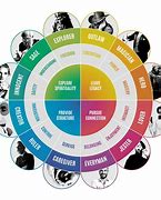 Image result for Literary Archetypes