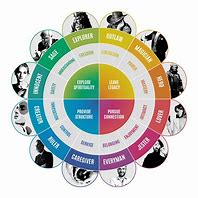 Image result for What Are Some Common Archetypes