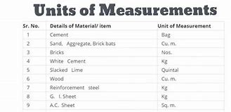 Image result for A Unit of Measurement