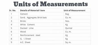 Image result for Civil Engineering Measurement Units