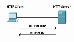 HTTP Explained に対する画像結果