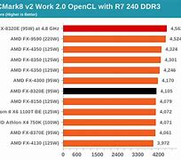 Image result for NVIDIA Quadro FX 1700