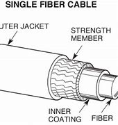Image result for Fiber Optic Cable Drawig