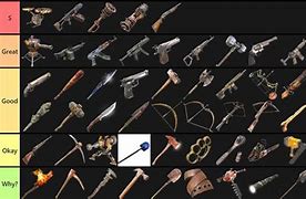 Image result for Melee Weapons List