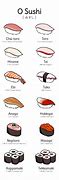 Image result for Japanese Food Names List