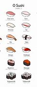 Image result for Sushi Chart
