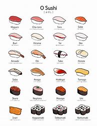 Image result for Sushi List