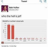 Image result for Who Is Jeff and Why Does He Have Nukes