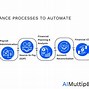 Image result for Finance Automation