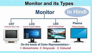 Image result for electronic displays screens type