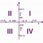 Image result for 5 Sin X Graph