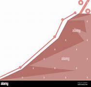 Image result for History Graph Battery Manufacture Company Growth Graph