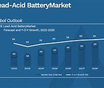Image result for Global Lead Acid Battery Market