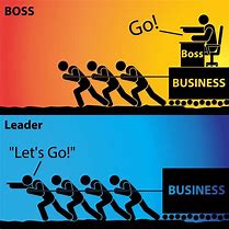 Image result for Manager as a Leader