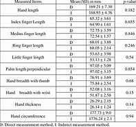 Image result for Anthropometric Hand Measurements