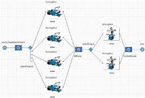 Image result for Digital Factory Standard