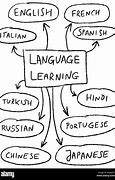 Image result for Foreign Language Mind Palace