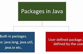 Image result for How to Create Directory in Java Packages