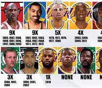 Image result for Best NBA Record