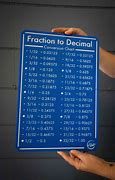 Image result for Fraction Coversion to Decimal Chart