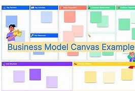 Image result for Business Model Examples