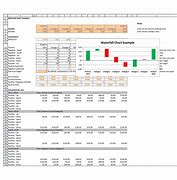 Image result for Excel Waterfall Chart Example