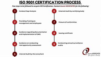 Image result for ISO 9001 Work Process