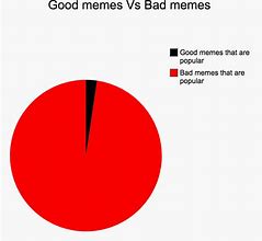 Image result for Sad Bad Memes