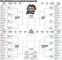 Image result for NCAA Division 1