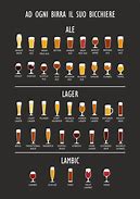 Image result for IPA Beer Chart