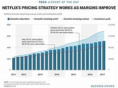 Image result for Netflix Price Increase Chart