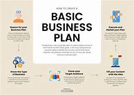 Image result for Simple Business Plan Template Easy