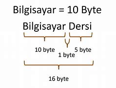 Image result for Bit/Byte KB MB/GB TB Table