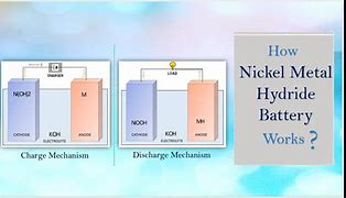 Image result for nickel cadmium hydride batteries fire