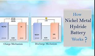 Image result for Nickel Metal Hydride Battery 43023
