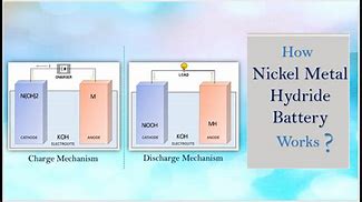 Image result for Nickel Metal Hydride Batteries Diagram