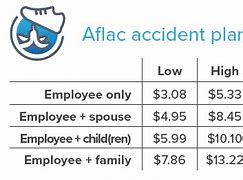 Image result for Aflac Accident Payment Chart