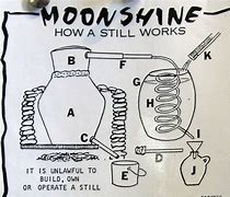 Image result for Moonshine Still Parts