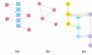 Image result for Two-Mode Network