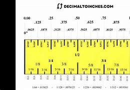 Image result for Decimal Inch Conversion Chart