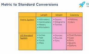 Image result for Gauge Inch mm Conversion Chart